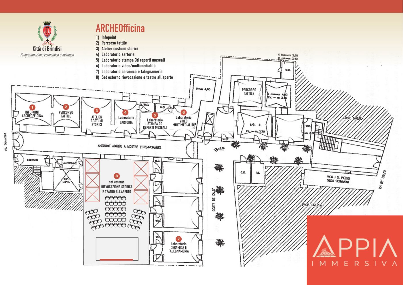 Pianta dell&rsquo;ARCHEOfficina nell&rsquo;ex Convento delle Scuole Pie: otto zone numerate, dall infopoint al set esterno per le rievocazioni.